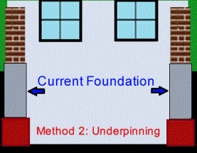 Basement Lowering - Underpinning